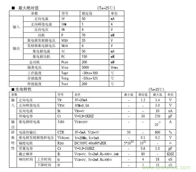 必看，猝不及防的玄妙！開關(guān)電源快速確定反饋回路的參數(shù)