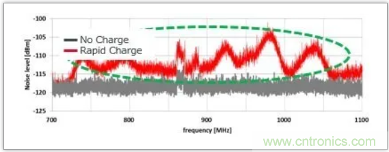 快速充電電路的靜噪對策解決方案