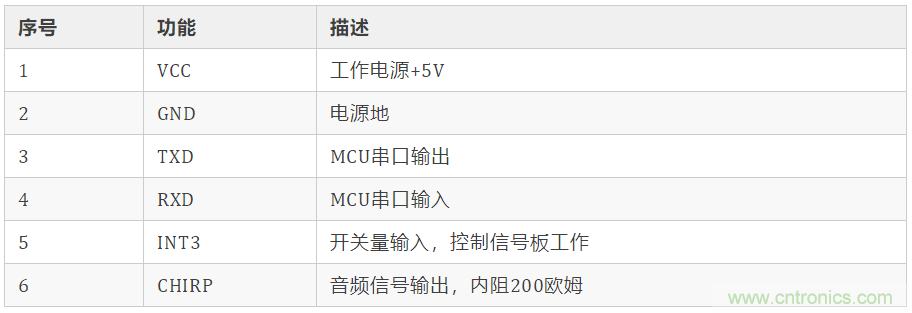 基于STC8G1K08信標(biāo)信號板設(shè)計