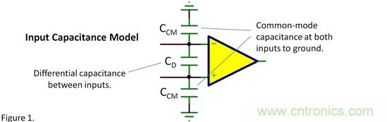 輸入電容——共模？差模？