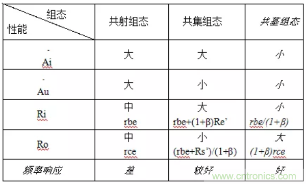 基本放大電路里的這些問(wèn)題你知道嗎？