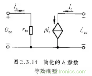 基本放大電路里的這些問(wèn)題你知道嗎？