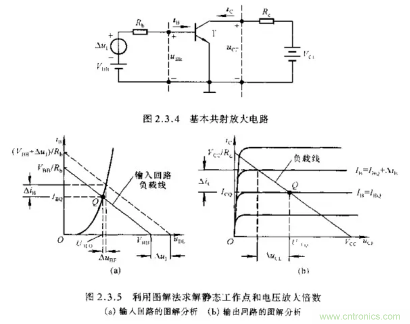 基本放大電路里的這些問(wèn)題你知道嗎？