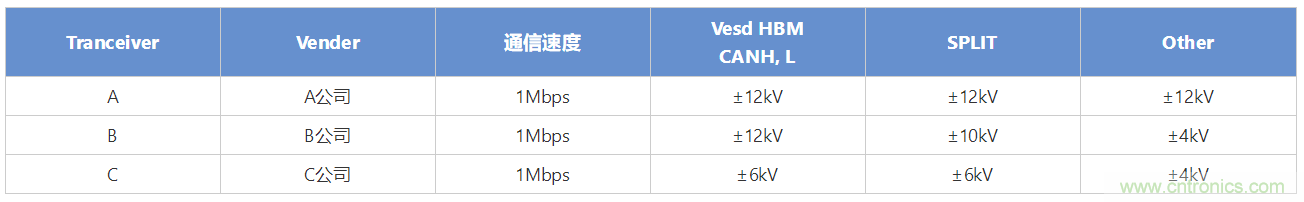 穩(wěn)壓、TVS二極管和壓敏電阻的區(qū)別？使用時應進行比較的4個要點