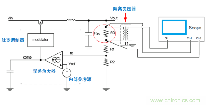 RIGOL教你3分鐘玩轉(zhuǎn)示波器的伯德圖功能