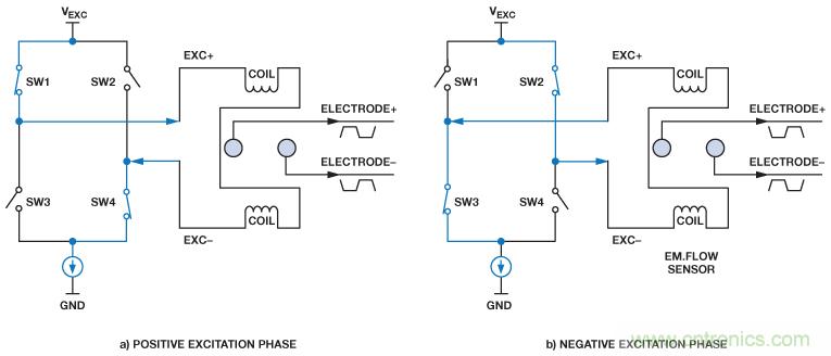 電磁流量計(jì)可在工業(yè)應(yīng)用中實(shí)現(xiàn)高精度