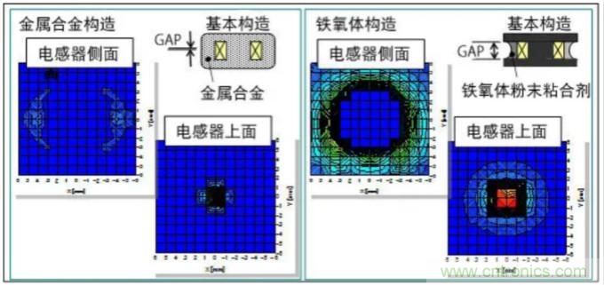 為什么醫(yī)療設(shè)備青睞村田的金屬合金功率電感器？