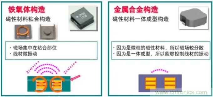 為什么醫(yī)療設(shè)備青睞村田的金屬合金功率電感器？