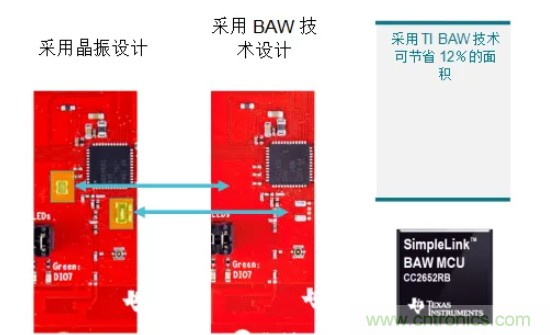 TI SimpleLink無晶振無線MCU助您輕松實現無晶體化