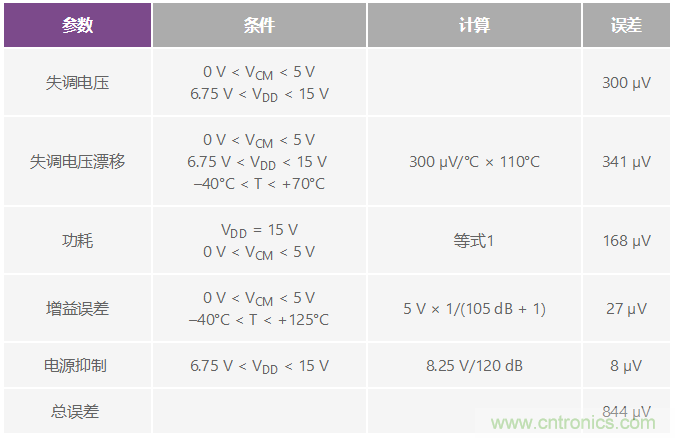 利用創(chuàng)造性補償實現(xiàn)小型放大器驅(qū)動200mW負載