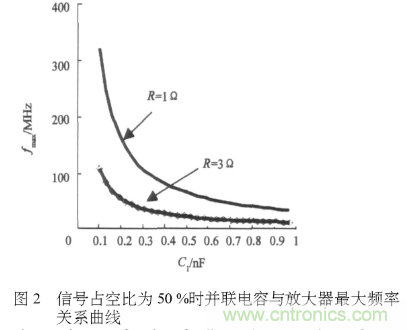 E類功率放大器電路的結(jié)構(gòu)、原理以及并聯(lián)電容的研究分析