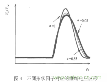 E類功率放大器電路的結(jié)構(gòu)、原理以及并聯(lián)電容的研究分析