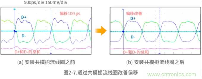 靜噪基礎(chǔ)教程——差分傳輸中的噪聲抑制