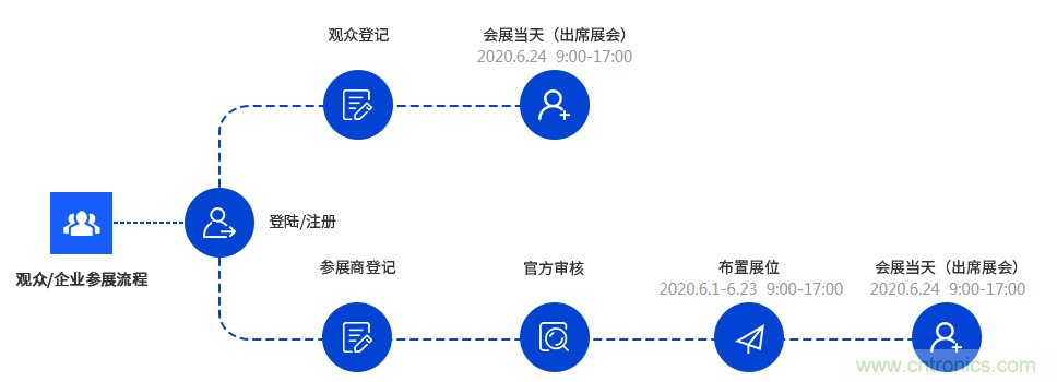 燃AI引擎，WAIE 2020世界人工智能大會震撼來襲！