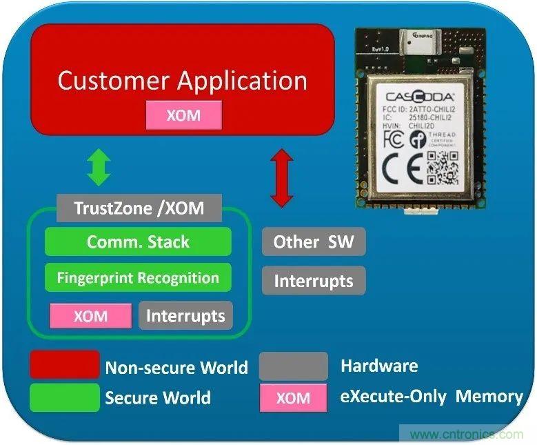 5G新基建系列：微控制器與短距離無線通信