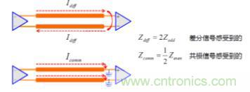 差分線也有差模，共模，奇模，偶模？看完這篇你就明白了