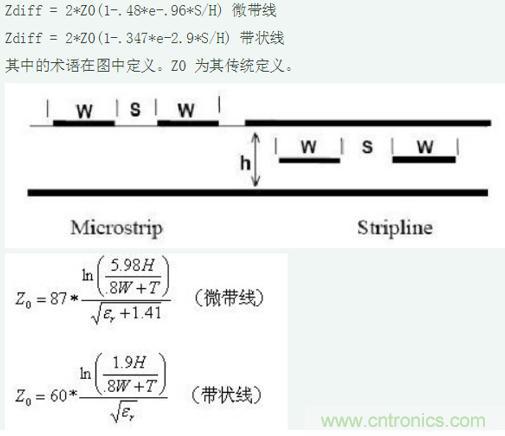 差分線也有差模，共模，奇模，偶模？看完這篇你就明白了