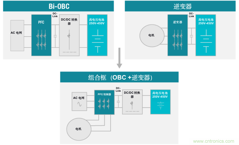 TI新能源汽車多合一動力總成系統(tǒng)解決方案，助您快速實(shí)現(xiàn)輕量、高效、降本