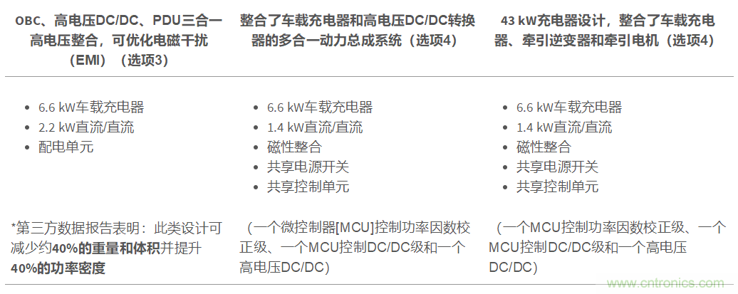 TI新能源汽車多合一動(dòng)力總成系統(tǒng)解決方案，助您快速實(shí)現(xiàn)輕量、高效、降本