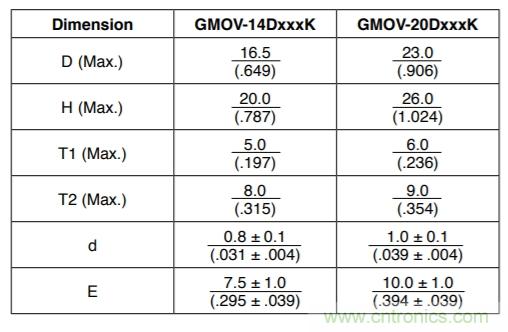 融合GDT和MOV，Bourns打造創(chuàng)新型過壓保護器件