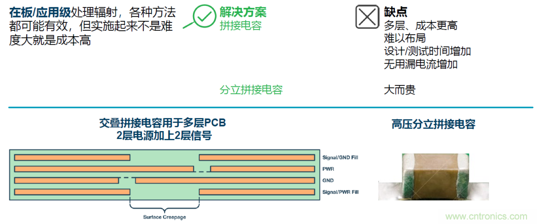 如何簡(jiǎn)化電源隔離設(shè)計(jì)，輕松滿足EMI目標(biāo)？