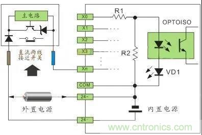 PLC與傳感器的接線都不會(huì)，還學(xué)啥PLC？