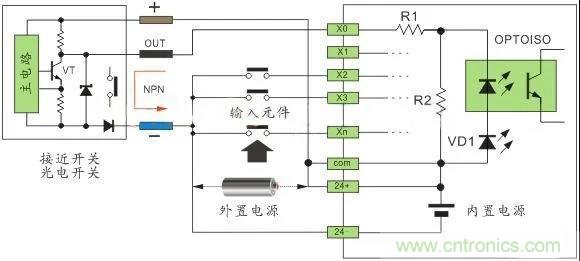 PLC與傳感器的接線都不會(huì)，還學(xué)啥PLC？