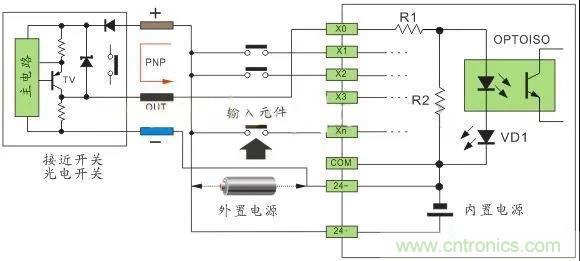 PLC與傳感器的接線都不會(huì)，還學(xué)啥PLC？