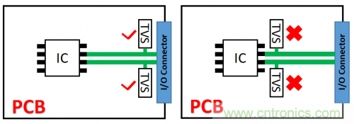 PCB對(duì)TVS過(guò)壓防護(hù)有何影響？