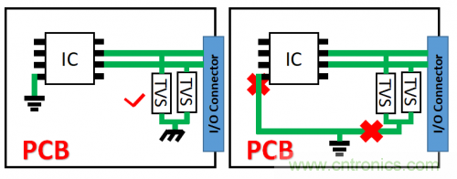 PCB對(duì)TVS過(guò)壓防護(hù)有何影響？