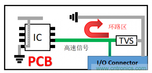 PCB對(duì)TVS過(guò)壓防護(hù)有何影響？