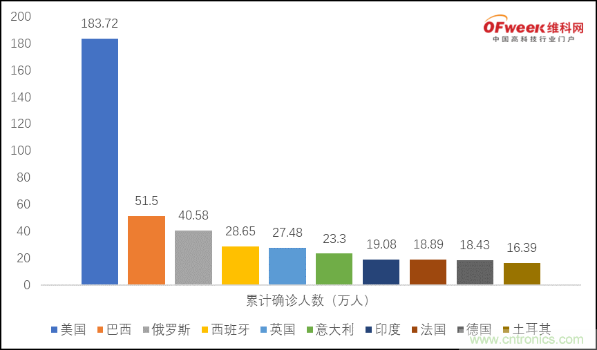 疫情之下的中美貿(mào)易 LED企業(yè)該如何應對？