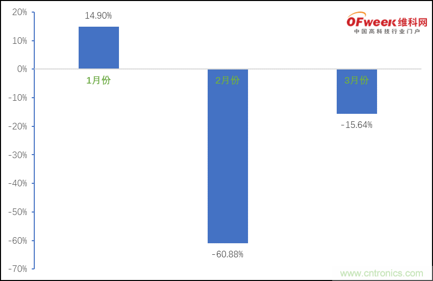 疫情之下的中美貿(mào)易 LED企業(yè)該如何應對？