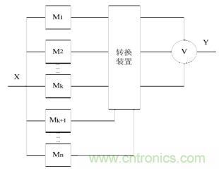 一文讀懂“容錯(cuò)”與“冗余”技術(shù)