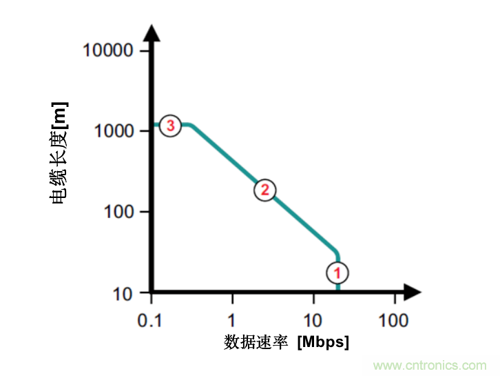 隔離式收發(fā)器難題是否讓您輾轉反側，我們知道的都告訴您！