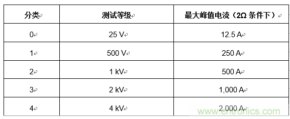 您的收發(fā)器能在戶外正常通信嗎？