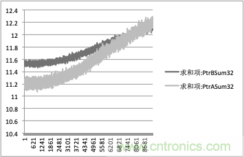 拒絕誤報(bào)！實(shí)例測(cè)試這款A(yù)DI煙霧探測(cè)器！