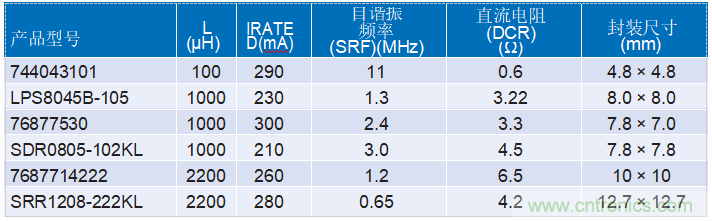 為工業(yè)4.0啟用可靠的基于狀態(tài)的有線監(jiān)控——第2部分