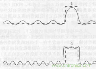 一點點了解數(shù)據(jù)通信，數(shù)據(jù)通信原理介紹(上)