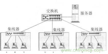 一點點了解數(shù)據(jù)通信，數(shù)據(jù)通信原理介紹(下)