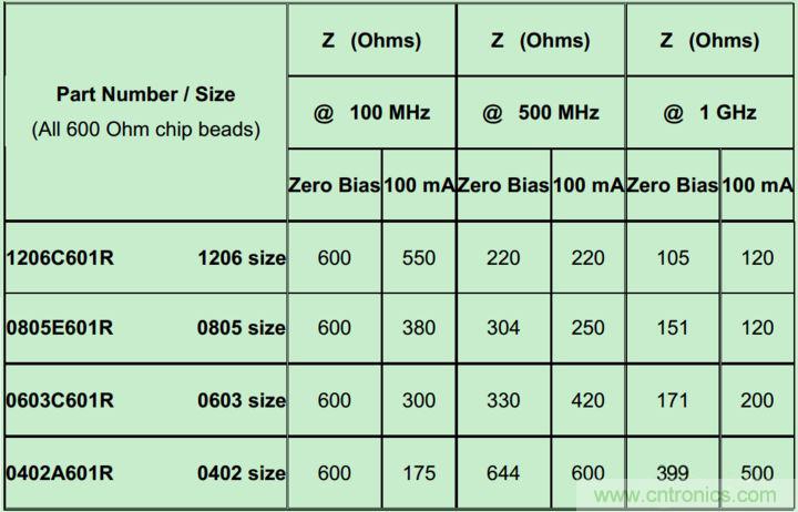 電源完整性分析——謹慎使用磁珠