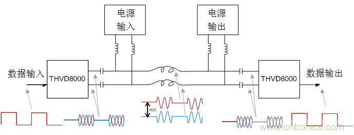 用于電力線通信的帶OOK調(diào)制的RS-485收發(fā)器如何簡化總線設(shè)計(jì)并降低成本？