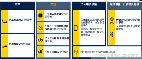 ST市場策略：聚焦亞洲工業(yè)市場， 探索電力和能源及電機控制領(lǐng)域增長機會