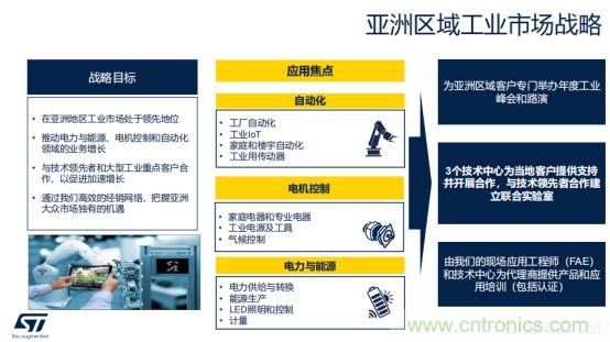 ST市場策略：聚焦亞洲工業(yè)市場， 探索電力和能源及電機控制領(lǐng)域增長機會