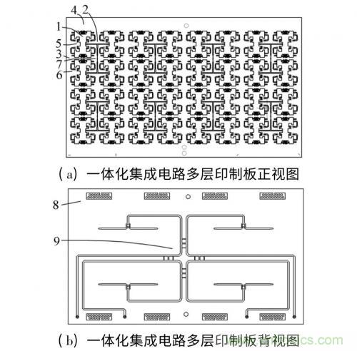 毫米波多通道收發(fā)電路與和差網(wǎng)絡高密度集成技術