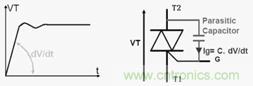 分析雙向可控硅的設(shè)計(jì)及在家電行業(yè)中的應(yīng)用