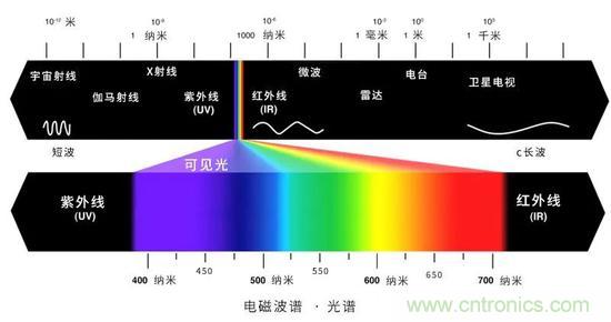 如何給太陽做“CT”？