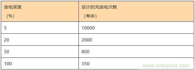 基站停電，后備電源耗盡！怎么辦？