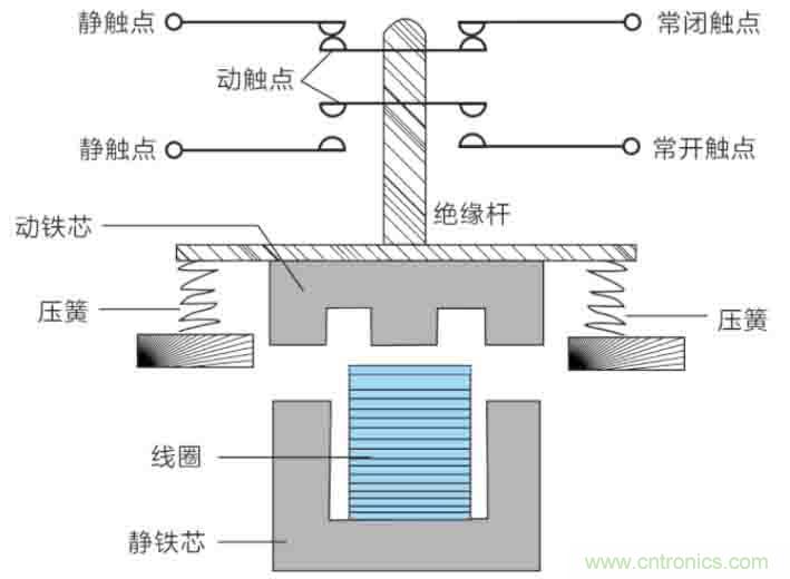 基站停電，后備電源耗盡！怎么辦？