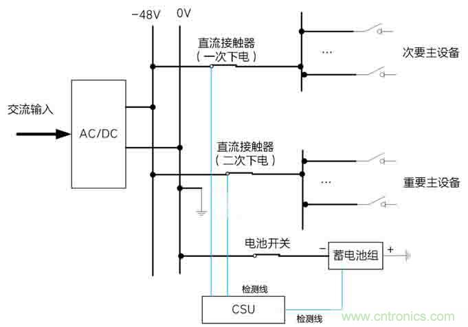 基站停電，后備電源耗盡！怎么辦？